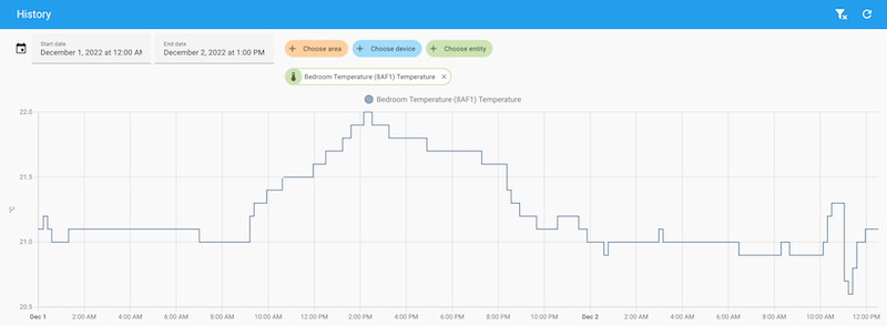 Home Assistant história dát