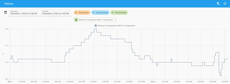 Home Assistant história dát